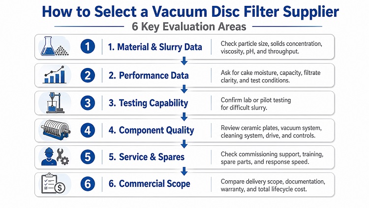 6 key evaluation areas to select a vacuum disc filter supplier.jpg